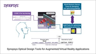  Optical Design Tools for Augmented/Virtual Reality Applications