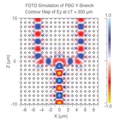 FDTD Simulation of Y-branch PBG splitter | 