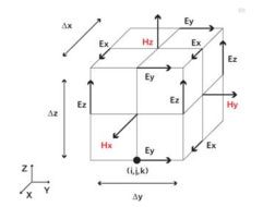 FDTD Yee Cell of dimension Ax, Ay, Az. | Synopsys