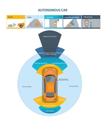 Autonomous sensors in self-driving cars | 
