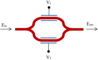 Mach-Zehnder modulator structure | 