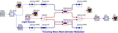 TW-MZM schematic in OptSim Circuit | 