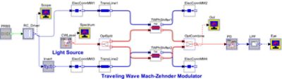 TW-MZM schematic in OptSim Circuit | ϲֱ