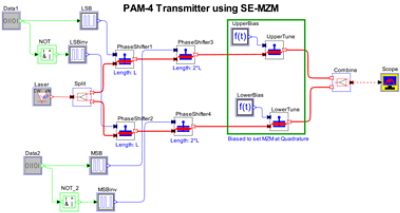 Schematic of a PAM-4 transmitter using SE-MZM | 