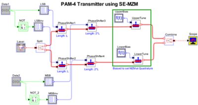 Schematic of a PAM-4 transmitter using SE-MZM | °ϲʿ