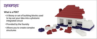 What is a Process Design Kit? | Synopsys