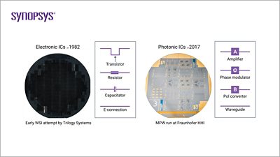 Electronic integrated circuits vs. Photonic integrated circuits | Synopsys