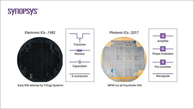 Electronic integrated circuits vs. Photonic integrated circuits | °ϲʿ