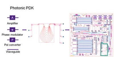 Photonic PDK and Mode Division Multiplexer layout | Synopsys