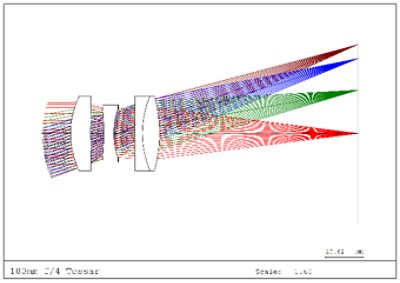 Figure 2. Examples of tracing rays through an optical system | °ϲʿ