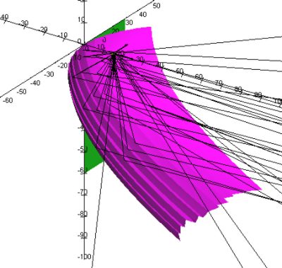 Deep FFD Reflector, simulated in LucidShape | Synopsys