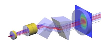 LiDAR optical system, simulated in LightTools | 