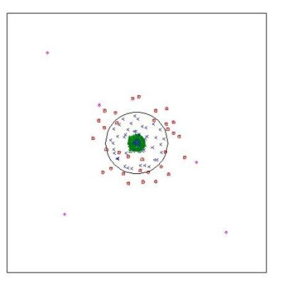 Light on axis comes to a tight focus for rays traced through the microscope objective | °ϲʿ