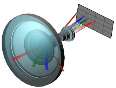 3D View of a wide angle receiver, simulated in CODE V | ϲֱ