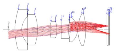 Ghost example: A sequential ray trace of a single ghost image path.