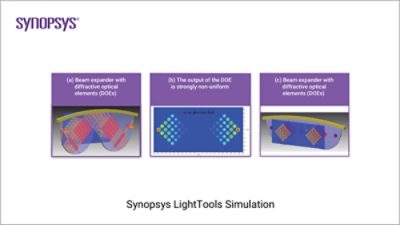 Synopsys LightTools Simulation of diffractive optical elements | Synopsys