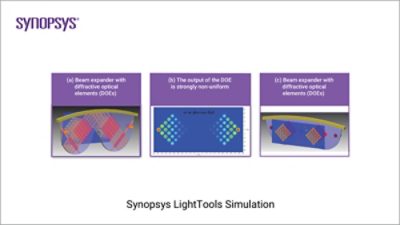  LightTools Simulation of diffractive optical elements | 