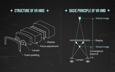 Structure of VR HMD (Image credit: SK Hynix) | Synopsys