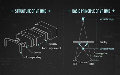 Structure of VR HMD (Image credit: SK Hynix) | ϲֱ