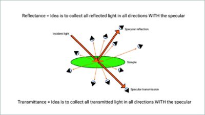 Reflectance vs. Transmittance | °ϲʿ