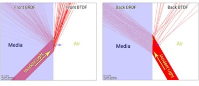 Considering the orientation of light - examples | 