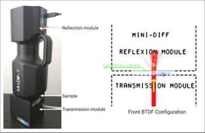 TIR measurements can also be done using a °ϲʿ Mini-Diff V2 instrument in combination with LightTools and its Microfacet scattering model.