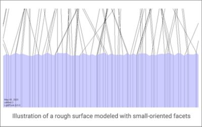 Rough Surface Modeled with Small, Oriented Facets | Synopsys