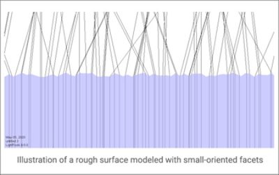 Rough Surface Modeled with Small, Oriented Facets | °ϲʿ