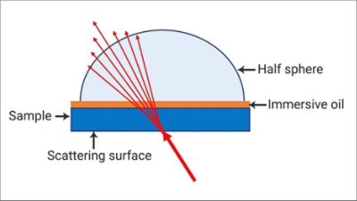 Measuring BSDF with °ϲʿ REFLET 180S | °ϲʿ