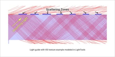 Light Guide with VDI texture example modeled in LightTools | Synopsys