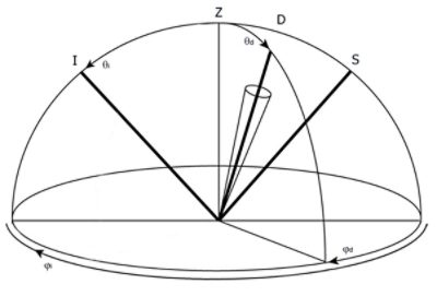 Reflectance vs. Transmittance | 