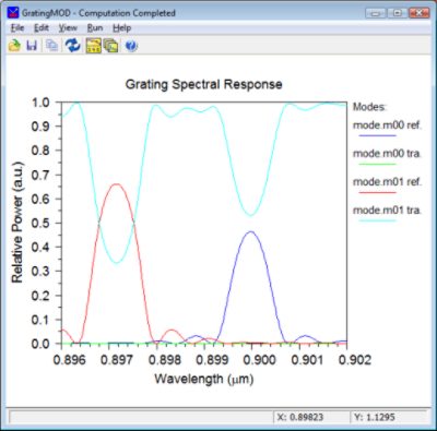 Simulation Results | Synopsys