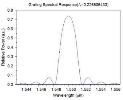 Grating Spectral Response | Synopsys