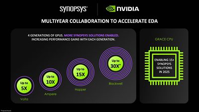 Synopsys Accelerates Chip Design with NVIDIA Grace Blackwell