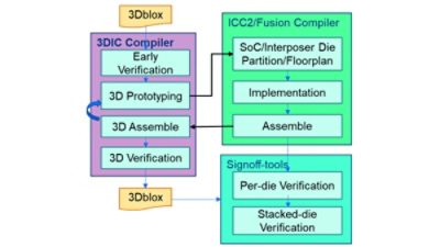 ic design verification