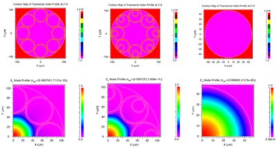 Waveguides and Fibers | Synopsys