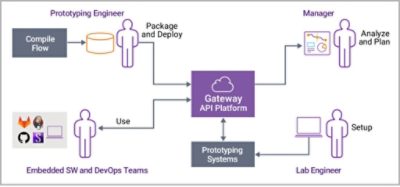 HAPS Gateway Setup | Synopsys