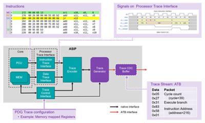 Hardware components of the ASIP tracing solution