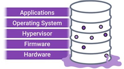 hardware-software-security-layers-infographic