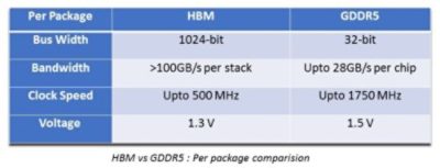 hbm gddr comparison-chart