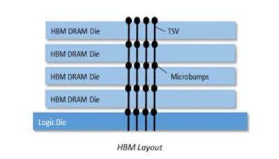 hbm memory layout diagram