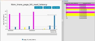 HBM performance analyzer tool