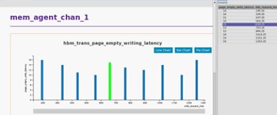 HBM performance verification for high-performance memory systems