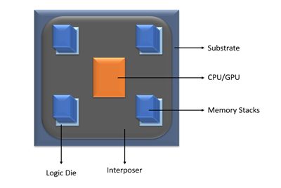 HBM2e bg
