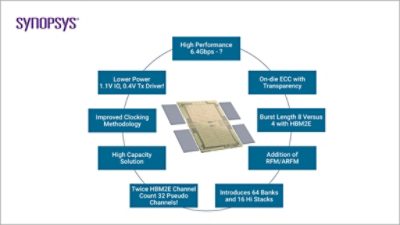 HBM3 Improvements over HBM2E