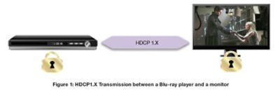 HDCP 1.x authentication process diagram