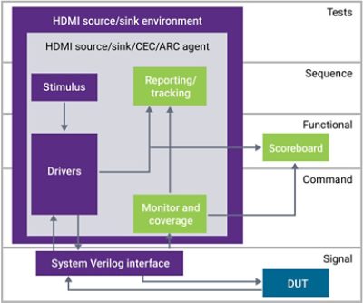 hdmi 2.1a gaming setup illustration