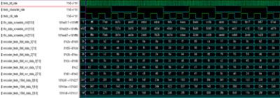 hdmi scrambling waveform higher data rates