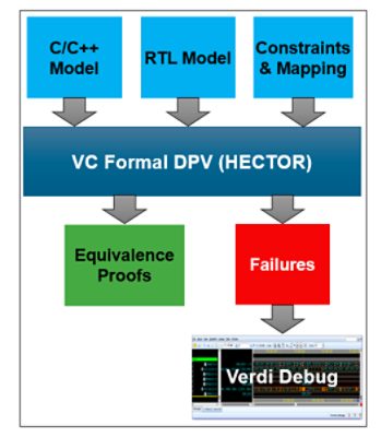 HECTOR Block Diagram | °ϲʿ