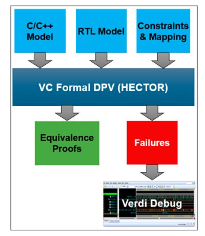 HECTOR Block Diagram | Synopsys